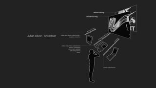 Julian Oliver - Artvertiser
 