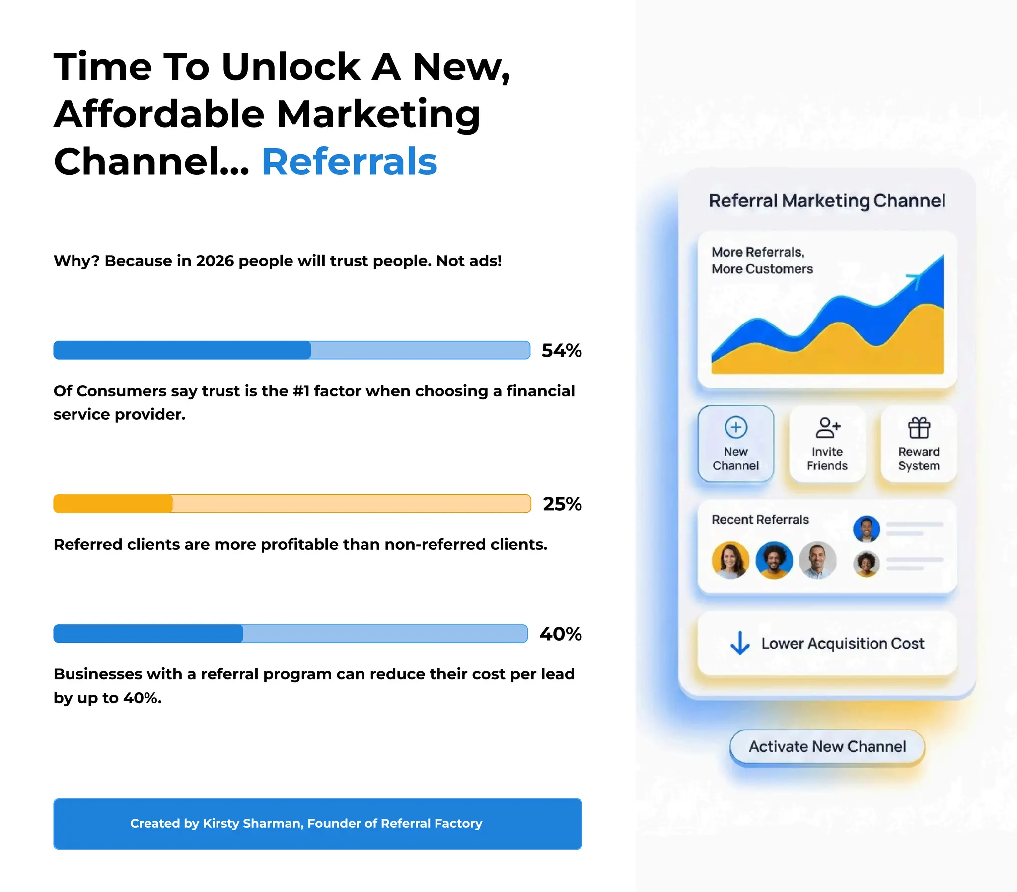 How Financial Services Companies Get More Customers Using Referral  Marketing | PDF