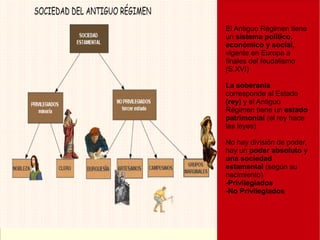 El Antiguo Régimen tiene
un sistema político,
económico y social,
vigente en Europa a
finales del feudalismo
(S.XVI)

La soberanía
corresponde al Estado
(rey) y el Antiguo
Régimen tiene un estado
patrimonial (el rey hace
las leyes)

No hay división de poder,
hay un poder absoluto y
una sociedad
estamental (según su
nacimiento)
-Privilegiados
-No Privilegiados
 