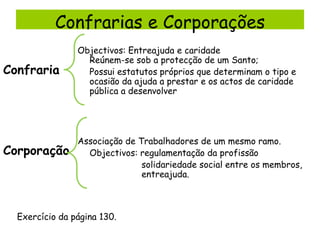Confrarias e Corporações
Confraria

Corporação

Objectivos: Entreajuda e caridade
Reúnem-se sob a protecção de um Santo;
Possui estatutos próprios que determinam o tipo e
ocasião da ajuda a prestar e os actos de caridade
pública a desenvolver

Associação de Trabalhadores de um mesmo ramo.
Objectivos: regulamentação da profissão
solidariedade social entre os membros,
entreajuda.

Exercício da página 130.

 