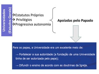 (Estudos Gerais)

Universidades

Estatutos Próprios
 Privilégios
Progressiva autonomia

Apoiadas pelo Papado

 