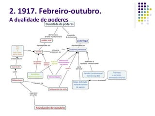 2. 1917. Febreiro-outubro. A dualidade de poderes 