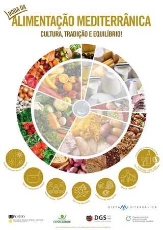 A roda-da-alimentação-mediterrânica