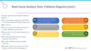 screening for business health
Root-Cause-Analysis Tools: Fishbone Diagrams (cont.)
To build a good and actionable Fishbone
diagram:
Be sure everyone agrees on the effect
or problem statement before beginning
Be succinct
For each node, think what could be its
causes. Add them to the tree
Pursue each line of causality back to its
root cause
Consider grafting relatively empty
branches onto others
Consider splitting up overcrowded
branches
Consider which root causes are most
likely to merit further investigation
06
Plan and implement actions to
address key causes
Discuss why the found causes
are there
05
02
Write down the key effect or
symptom at the center-right of
the page and draw a horizontal
spine
Form a small team of people
with complementary skills to
work on the problem
01
04
Use Brainstorming to build the diagram,
adding causes or cause areas to the
appropriate ribs or sub-ribs as they
appear
Draw the main cause area 'ribs'
03
 