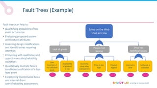 screening for business health
Fault Trees (Example)
Fault trees can help to:
• Quantifying probability of top
event occurrence
• Evaluating proposed system
architecture attributes
• Assessing design modifications
and identify areas requiring
attention
• Complying with qualitative and
quantitative safety/reliability
objectives
• Qualitatively illustrate failure
condition classification of a top-
level event
• Establishing maintenance tasks
and intervals from
safety/reliability assessments
Lack of Goods
Sales on the Web
shop are low
Lack of goods
People not
buying
Shop has
technical issues
Low
Inventory /
no sufficient
stock
Availability
of product
is low
Economy
slow sales
everywhere
Price is too
high
Product
Appeal
Internet is
slow
Software is
outdated
 
