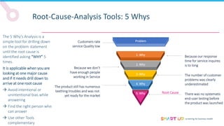 screening for business health
Root-Cause-Analysis Tools: 5 Whys
The 5 Why’s Analysis is a
simple tool for drilling down
on the problem statement
until the root cause is
identified asking “WHY” 5
times.
It is applicable when you are
looking at one major cause
and if it needs drill down to
arrive at one root cause
 Avoid intentional or
unintentional bias while
answering
 Find the right person who
can answer
 Use other Tools
complementary
Problem
1. Why
2. Why
3. Why
4. Why
5. Why
Because our response
time for service inquires
is to long
The number of customer
problems was clearly
underestimated
There was no systematic
end-user testing before
the product was launched
Customers rate
service Quality low
Because we don’t
have enough people
working in Service
The product still has numerous
teething troubles and was not
yet ready for the market
Root Cause
 