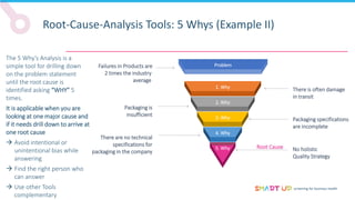 screening for business health
Root-Cause-Analysis Tools: 5 Whys (Example II)
The 5 Why’s Analysis is a
simple tool for drilling down
on the problem statement
until the root cause is
identified asking “WHY” 5
times.
It is applicable when you are
looking at one major cause and
if it needs drill down to arrive at
one root cause
 Avoid intentional or
unintentional bias while
answering
 Find the right person who
can answer
 Use other Tools
complementary
Problem
1. Why
2. Why
3. Why
4. Why
5. Why
There is often damage
in transit
Packaging specifications
are incomplete
No holistic
Quality Strategy
Failures in Products are
2 times the industry
average
Packaging is
insufficient
There are no technical
specifications for
packaging in the company
Root Cause
 