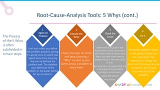 screening for business health
Root-Cause-Analysis Tools: 5 Whys (cont.)
The Process
of the 5 Whys
is often
subdivided in
4 main steps:
Until and unless you define
the problem properly, solving
it is going to be an uphill task.
Spend some time ensuring
that you’ve defined the
problem well. The detailed
your definition of the
problem is, the easier will be
for you to solve it.
Check one layer at a time
and keep shooting a
“Why” as soon as you
come across a problem at
every level.
Fixing the problem alone
is not going to give you
the real value. Pay
attention to fixing the
error and the cause so you
a prevent any future
occurrences of the
problem.
Determine if a Cause is the
Actual Root Cause. Every time
you come across a cause, stop
there and take some time to
analyze if that is the root cause
or not.
You may have to repeat Step 2 &
3 a couple of times before
coming to a conclusion
about the actual
root cause.
1 2 3
4
Agree on
Problem
Execute the
Whys
Check the
Cause Fix it
 