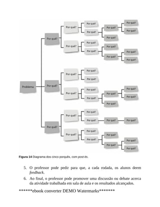 5.
6.
Figura 14 Diagrama dos cinco porquês, com post-its.
O professor pode pedir para que, a cada rodada, os alunos deem
feedback.
Ao final, o professor pode promover uma discussão ou debate acerca
da atividade trabalhada em sala de aula e os resultados alcançados.
******ebook converter DEMO Watermarks*******
 