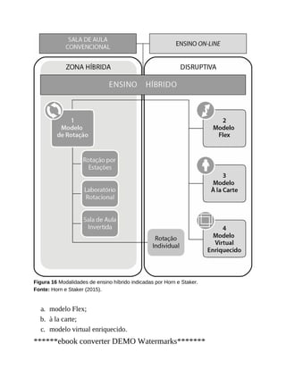 Figura 16 Modalidades de ensino híbrido indicadas por Horn e Staker.
Fonte: Horn e Staker (2015).
a. modelo Flex;
b. à la carte;
c. modelo virtual enriquecido.
******ebook converter DEMO Watermarks*******
 