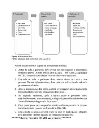 1.
2.
3.
4.
5.
6.
Figura 37 Etapas do TBL.
Fonte: adaptada de Bollela et al. (2014, p. 294).
Assim, didaticamente, sugere-se a sequência didática:
Antes da aula, o professor deve avisar aos participantes a necessidade
de leitura prévia (estudo prévio antes da aula – pré-classe), a aplicação
do TBL contempla atividades relacionadas com o estudado.
Em sala de aula, o professor deve formar times de cinco a sete
pessoas. Na formação dos times, deve priorizar a diversidade, evitando
pessoas com vínculos.
Após a composição dos times, poderá ser entregue um pequeno texto
(individual) do conteúdo programado (opcional).
No segundo momento, após a leitura (caso o professor tenha
distribuído o texto anteriormente), cada participante deverá receber um
“formulário teste de garantia de preparo”.
Cada participante deve responder o teste avaliação garantia de preparo
individualmente e anotar no formulário (Fig. 38).
Em seguida, os alunos devem reunir-se com os participantes elegidos
pelo professor (time) e discutir os conceitos ou questões.
******ebook converter DEMO Watermarks*******
 