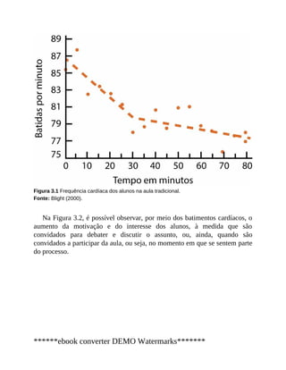 Figura 3.1 Frequência cardíaca dos alunos na aula tradicional.
Fonte: Blight (2000).
Na Figura 3.2, é possível observar, por meio dos batimentos cardíacos, o
aumento da motivação e do interesse dos alunos, à medida que são
convidados para debater e discutir o assunto, ou, ainda, quando são
convidados a participar da aula, ou seja, no momento em que se sentem parte
do processo.
******ebook converter DEMO Watermarks*******
 