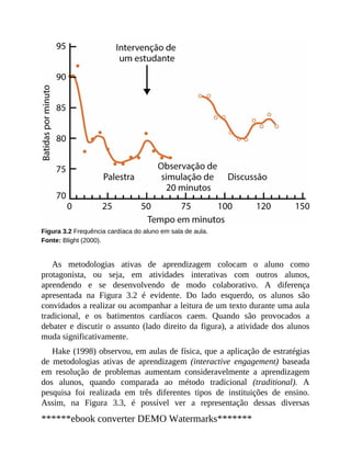 Figura 3.2 Frequência cardíaca do aluno em sala de aula.
Fonte: Blight (2000).
As metodologias ativas de aprendizagem colocam o aluno como
protagonista, ou seja, em atividades interativas com outros alunos,
aprendendo e se desenvolvendo de modo colaborativo. A diferença
apresentada na Figura 3.2 é evidente. Do lado esquerdo, os alunos são
convidados a realizar ou acompanhar a leitura de um texto durante uma aula
tradicional, e os batimentos cardíacos caem. Quando são provocados a
debater e discutir o assunto (lado direito da figura), a atividade dos alunos
muda significativamente.
Hake (1998) observou, em aulas de física, que a aplicação de estratégias
de metodologias ativas de aprendizagem (interactive engagement) baseada
em resolução de problemas aumentam consideravelmente a aprendizagem
dos alunos, quando comparada ao método tradicional (traditional). A
pesquisa foi realizada em três diferentes tipos de instituições de ensino.
Assim, na Figura 3.3, é possível ver a representação dessas diversas
******ebook converter DEMO Watermarks*******
 