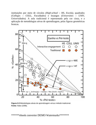 instituições por meio de círculos (High-school – HS, Escola), quadrados
(Colleges – COLL, Faculdades) e losangos (Universities – UNIV,
Universidades). A aula tradicional é representada pela cor cinza, e a
aplicação de metodologias ativas de aprendizagem, pelas figuras geométricas
brancas.
Figura 3.3 Metodologias ativas de aprendizagem versus método tradicional.
Fonte: Hake (1998).
******ebook converter DEMO Watermarks*******
 