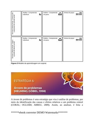 Figura 3 Modelo da aprendizagem em espiral.
A árvore de problemas é uma estratégia que visa à análise de problemas, por
meio da identificação das causas e efeitos relativos a um problema central
(CORAL; OGLIARI; ABREU, 2009). Assim, ao analisar, é feita a
******ebook converter DEMO Watermarks*******
 