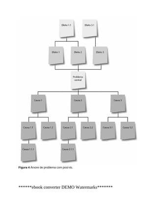 Figura 4 Árvore de problema com post-its.
******ebook converter DEMO Watermarks*******
 