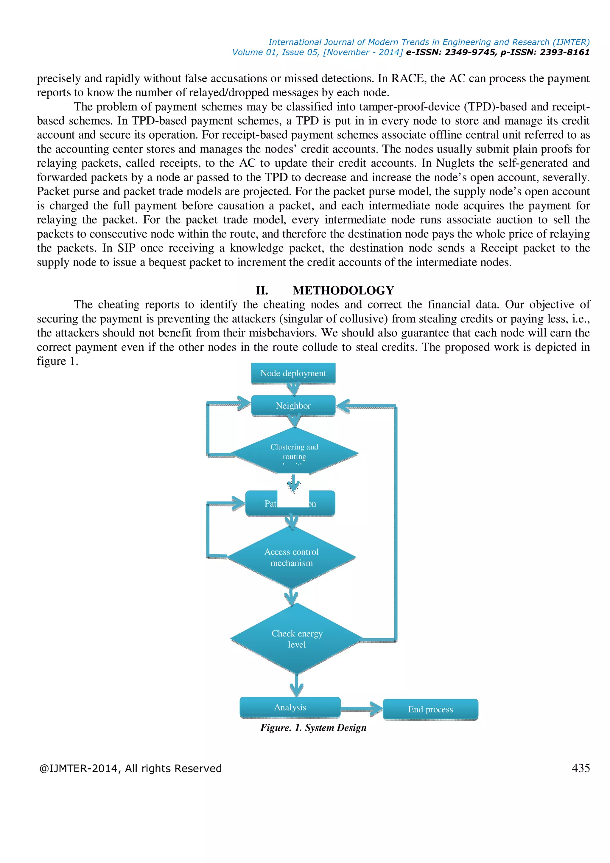 International Journal of Modern Trends in Engineering and Research (IJMTER)
Volume 01, Issue 05, [November - 2014] e-ISSN: 2349-9745, p-ISSN: 2393-8161
@IJMTER-2014, All rights Reserved 435
precisely and rapidly without false accusations or missed detections. In RACE, the AC can process the payment
reports to know the number of relayed/dropped messages by each node.
The problem of payment schemes may be classified into tamper-proof-device (TPD)-based and receipt-
based schemes. In TPD-based payment schemes, a TPD is put in in every node to store and manage its credit
account and secure its operation. For receipt-based payment schemes associate offline central unit referred to as
the accounting center stores and manages the nodes’ credit accounts. The nodes usually submit plain proofs for
relaying packets, called receipts, to the AC to update their credit accounts. In Nuglets the self-generated and
forwarded packets by a node ar passed to the TPD to decrease and increase the node’s open account, severally.
Packet purse and packet trade models are projected. For the packet purse model, the supply node’s open account
is charged the full payment before causation a packet, and each intermediate node acquires the payment for
relaying the packet. For the packet trade model, every intermediate node runs associate auction to sell the
packets to consecutive node within the route, and therefore the destination node pays the whole price of relaying
the packets. In SIP once receiving a knowledge packet, the destination node sends a Receipt packet to the
supply node to issue a bequest packet to increment the credit accounts of the intermediate nodes.
II. METHODOLOGY
The cheating reports to identify the cheating nodes and correct the financial data. Our objective of
securing the payment is preventing the attackers (singular of collusive) from stealing credits or paying less, i.e.,
the attackers should not benefit from their misbehaviors. We should also guarantee that each node will earn the
correct payment even if the other nodes in the route collude to steal credits. The proposed work is depicted in
figure 1.
Figure. 1. System Design
Node deployment
Neighbor
Path selection
Clustering and
routing
algorithm
End processAnalysis
Check energy
level
Access control
mechanism
 