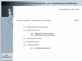 Slide 9 Suporte Criptográfico – Identificação e Autenticação .: 2.1 – Noções Básicas de Criptografia .: 2.2 – Algoritmos de cifra 2.2.1 – Algoritmos de chave simétrica 2.2.2 – Algoritmos de chave assimétrica .: 2.3 – Algoritmos de sumário .: 2.4 – Assinatura digital .: 2.5 – Certificado digital 2.5.1 – Entidades certificadoras 