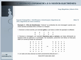 Slide 15 Suporte Criptográfico – Identificação e Autenticação | Algoritmos de cifra | Algoritmos de chave simétrica Exemplo 2 – Cifra de Substituição:  “misturar” os conteúdos de uma mensagem usando uma chave secreta acordada entre o emissor e o receptor.  1. Escrever a chave secreta, por exemplo  gatos , e por baixo a ordem de aparição no alfabeto: 2. Escrever a mensagem, por exemplo  Atacamos para a semana , por baixo eliminando os espaços entre as palavras e a pontuação. Se necessário, preencher com letras no final para obter um número já fixado de caracteres: 3.  Ler cada uma das colunas na ordem previamente atribuída em 1. : toaa amrm cpsa aaeu asan 4 3 5 1 2 s o t a g n u a m a u a n a m a e s r a e s a a r s a p m o a p s o m a a c a t a c a t a 5 4 3 2 1 4 3 5 1 2 t s o g a s o t a g 