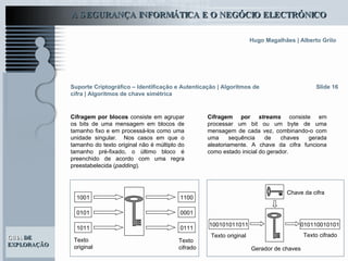 Slide 16 Suporte Criptográfico – Identificação e Autenticação | Algoritmos de cifra | Algoritmos de chave simétrica 1001 0101 1011 1100 0001 0111 Texto original Texto cifrado Cifragem por blocos  consiste em agrupar os bits de uma mensagem em blocos de tamanho fixo e em processá-los como uma unidade singular.  Nos casos em que o tamanho do texto original não é múltiplo do tamanho pré-fixado, o último bloco é preenchido de acordo com uma regra preestabelecida ( padding ). Cifragem por  streams  consiste em processar um bit ou um byte de uma mensagem de cada vez, combinando-o com uma sequência de chaves gerada aleatoriamente. A chave da cifra funciona como estado inicial do gerador.   100101011011 010110010101 Texto original Texto cifrado Gerador de chaves Chave da cifra 