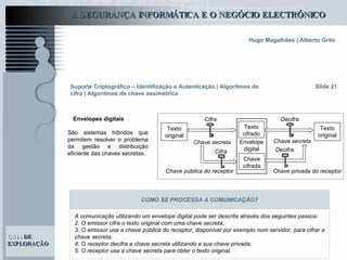 Slide 21 Suporte Criptográfico – Identificação e Autenticação | Algoritmos de cifra | Algoritmos de chave assimétrica Envelopes digitais Texto original Texto cifrado Chave cifrada Envelope digital Chave pública do receptor Chave privada do receptor Texto original Cifra Decifra Chave secreta Chave secreta Decifra Cifra A comunicação utilizando um envelope digital pode ser descrita através dos seguintes passos: O emissor cifra o texto original com uma chave secreta;  O emissor usa a chave pública do receptor, disponível por exemplo num servidor, para cifrar a chave secreta; O receptor decifra a chave secreta utilizando a sua chave privada; O receptor usa a chave secreta para obter o texto original. São sistemas híbridos que permitem resolver o problema da gestão e distribuição eficiente das chaves secretas. COMO SE PROCESSA A COMUNICAÇÃO? 