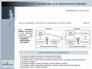 Slide 25 Suporte Criptográfico – Identificação e Autenticação | Assinatura digital Uma  assinatura digital  é equivalente a uma assinatura manuscrita, mas fornece garantias de .:  integridade; .:  autenticidade; .:  não repúdio .  Receptor Emissor Texto original Sumário Sumário  cifrado Sumário Texto original Sumário cifrado Sumário Chave pública do emissor Chave privada do emissor Decifra Cifra Uma assinatura digital envolve os seguintes procedimentos: O emissor assina o documento, i.e., produz o seu sumário; O emissor cifra o sumário com a sua chave privada e envia o documento conjuntamente com o sumário ao receptor; O receptor decifra o sumário utilizando a chave pública do emissor; O receptor verifica a assinatura calculando o sumário a partir do documento original e comparando-o com o sumário decifrado.  COMO SE PROCESSA A COMUNICAÇÃO? 