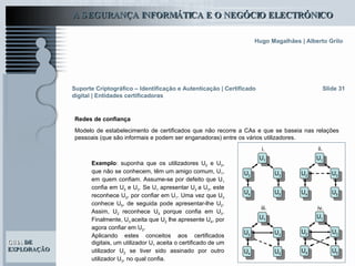 Suporte Criptográfico – Identificação e Autenticação | Certificado digital | Entidades certificadoras Slide 31 Redes de confiança Exemplo : suponha que os utilizadores U 2  e U 3 , que não se conhecem, têm um amigo comum, U 1 , em quem confiam. Assume-se por defeito que U 1  confia em U 2  e U 3 . Se U 1  apresentar U 2  a U 3 , este reconhece U 2 , por confiar em U 1 . Uma vez que U 3  conhece U 5 , de seguida pode apresentar-lhe U 2 . Assim, U 2  reconhece U 5  porque confia em U 3 . Finalmente, U 3  aceita que U 2  lhe apresente U 4 , por agora confiar em U 2 .  Aplicando estes conceitos aos certificados digitais, um utilizador U 1  aceita o certificado de um utilizador U 2  se tiver sido assinado por outro utilizador U 3 , no qual confia.  i. ii. iii. iv. Modelo de estabelecimento de certificados que não recorre a CAs e que se baseia nas relações pessoais (que são informais e podem ser enganadoras) entre os vários utilizadores. U 4 U 2 U 5 U 3 U 1 U 4 U 2 U 5 U 3 U 1 U 4 U 2 U 5 U 3 U 1 U 4 U 2 U 5 U 3 U 1 