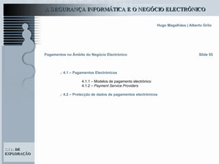 Slide 55 Pagamentos no Âmbito do Negócio Electrónico .: 4.1 – Pagamentos Electrónicos 4.1.1 – Modelos de pagamento electrónico 4.1.2 –  Payment Service Providers .: 4.2 – Protecção de dados de pagamentos electrónicos 