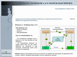 Slide 62 Três domínios  (3 D ): .:   Issuer  ou emissor; .:   Acquirer ; .:  Interoperabilidade. Algumas  características  são: .:  Os vendedores interagem com o  acquirer  e com  Visa  (através do  Visa   Directory ); .:  Os compradores efectuam um registo prévio junto do seu  issuer , definindo um  username  e uma  password , introduzindo assim mais um factor de segurança.  Pagamentos no Âmbito do Negócio Electrónico   | Pagamentos Electrónicos | Modelos de Pagamento Electrónico 3D-Secure  ou  “ Verified by Visa ” (VbV) Comprador Vendedor Acquirer Visanet 2 1 3 5a 6 7 Visa Directory 5b 4 Issuer 5c Domínio Issuer Domínio Acquirer Domínio Interoperabilidade Visanet :  Sistema intermediário entre que encaminha os pedidos de autorização de pagamento para o  issuer , verifica o resultado deste pedido e envia a resposta ao  acquire r. 