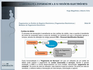 Slide 64 O processo de transacção é semelhante ao dos cartões de crédito, mas a quantia é transferida da conta do comprador para a conta do vendedor no momento em que o comprador aprova a compra, através da utilização do código pessoal ( PIN –  Personal Identification Number ).   Pagamentos no Âmbito do Negócio Electrónico   | Pagamentos Electrónicos | Modelos de Pagamento Electrónico Cartões de débito 5 4 Vendedor Meios de Pagamento · ATM · Home-banking · Telemóvel Entidade Financeira Comprador 2 Comprador Dados Outra funcionalidade é o “ Pagamento de Serviços ” em que um utilizador de um cartão de débito pode realizar o pagamento de  contas associadas a serviços.  Devido à grande aceitação, a SIBS e a Unicre desenvolveram um novo modelo, denominado “ pagamento de compras ”. Do ponto de vista do utilizador, este sistema é igual ao anterior. Do ponto de vista do vendedor, o sistema realiza a transacção em dois tempos, autorização e captura. 1 3 