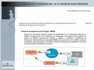 Slide 69 Quando um comprador pretende realizar um pagamento a um comerciante aderente ao sistema, recebe deste uma referência da transacção. De seguida deve dirigir-se à página do MBNet, autenticar-se perante o sistema e introduzir a referência da transacção. Esta referência é usada pelo MBNet para comunicar com a SIBS e validar a transacção. Após esta etapa, o vendedor recebe a indicação que o pagamento foi aceite e pode proceder à entrega dos produtos.  Pagamentos no Âmbito do Negócio Electrónico   | Pagamentos Electrónicos | Modelos de Pagamento Electrónico Sistemas de pagamento em Portugal - MBNet Vendedor SIBS Comprador Dados Site MBNet Dados Comprador Dados 3 2 1 4 