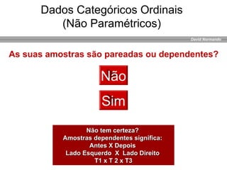 David Normando
Não
Sim
Dados Categóricos Ordinais
(Não Paramétricos)
As suas amostras são pareadas ou dependentes?
Não tem certeza?Não tem certeza?
Amostras dependentes significa:Amostras dependentes significa:
Antes X DepoisAntes X Depois
Lado Esquerdo X Lado DireitoLado Esquerdo X Lado Direito
T1 x T 2 x T3T1 x T 2 x T3
 