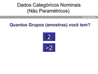 David Normando
Dados Categóricos Nominais
(Não Paramétricos)
2
>2
Quantos Grupos (amostras) você tem?
 
