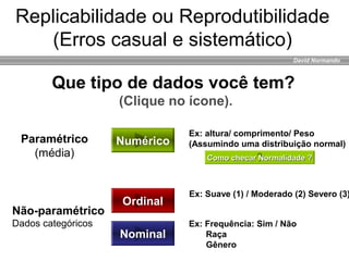 David Normando
Replicabilidade ou Reprodutibilidade
(Erros casual e sistemático)
Ordinal
Numérico
Nominal
Que tipo de dados você tem?
(Clique no ícone).
Não-paramétrico
Dados categóricos
Paramétrico
(média)
Ex: altura/ comprimento/ Peso
(Assumindo uma distribuição normal)
Ex: Frequência: Sim / Não
Raça
Gênero
Ex: Suave (1) / Moderado (2) Severo (3)
Como checar Normalidade ?Como checar Normalidade ?
 