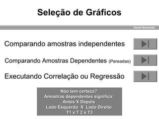 David Normando
Comparando amostras independentes
Executando Correlação ou Regressão
Comparando Amostras Dependentes (Pareadas)
Seleção de Gráficos
Não tem certeza?Não tem certeza?
Amostras dependentes significa:Amostras dependentes significa:
Antes X DepoisAntes X Depois
Lado Esquerdo X Lado DireitoLado Esquerdo X Lado Direito
T1 x T 2 x T3T1 x T 2 x T3
 