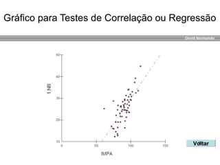 David Normando
Gráfico para Testes de Correlação ou Regressão
VoltarVoltar
 