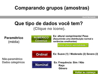 David Normando
Que tipo de dados você tem?
(Clique no ícone).
Nominal
Ordinal
NUMÉRICONUMÉRICO
ContínuoContínuo
Não-paramétrico
Dados categóricos
Paramétrico
(média)
Ex: altura/ comprimento/ Peso
(Assumindo uma distribuição normal e
variâncias smelhantes)
Ex: Frequência: Sim / Não
Raça
Gênero
Ex: Suave (1) / Moderado (2) Severo (3)
Comparando grupos (amostras)
Como checar Normalidade ?Como checar Normalidade ?
Voltar ao começo
 