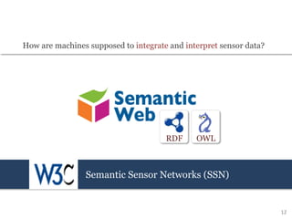 12
RDF OWL
How are machines supposed to integrate and interpret sensor data?
Semantic Sensor Networks (SSN)
 