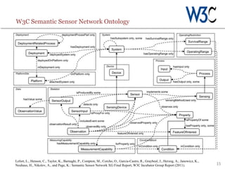15
W3C Semantic Sensor Network Ontology
Lefort, L., Henson, C., Taylor, K., Barnaghi, P., Compton, M., Corcho, O., Garcia-Castro, R., Graybeal, J., Herzog, A., Janowicz, K.,
Neuhaus, H., Nikolov, A., and Page, K.: Semantic Sensor Network XG Final Report, W3C Incubator Group Report (2011).
 