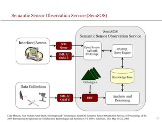 Semantic Sensor Observation Service (SemSOS)
Cory Henson, Josh Pschorr,Amit Sheth, Krishnaprasad Thirunarayan, SemSOS: Semantic Sensor Observation Service, In Proceedings of the
2009 International Symposium on Collaborative Technologies and Systems (CTS 2009), Baltimore, MD, May 18-22, 2009. 17
 