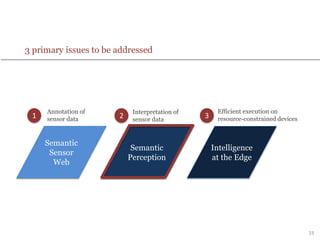 19
3 primary issues to be addressed
Annotation of
sensor data
Semantic
Sensor
Web
Semantic
Perception
Intelligence
at the Edge
Interpretation of
sensor data
Efficient execution on
resource-constrained devices1 2 3
 
