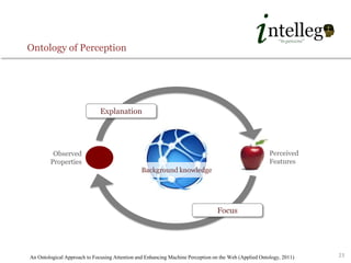 Observed
Properties
Perceived
Features
23
Background knowledge
Explanation
Ontology of Perception
Focus
An Ontological Approach to Focusing Attention and Enhancing Machine Perception on the Web (Applied Ontology, 2011)
 