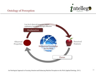 Observed
Properties
Perceived
Features
33
Background knowledge
on the Web
Low-level observed properties suggest
explanatory hypotheses through abduction
Explanation
Focus
Ontology of Perception
An Ontological Approach to Focusing Attention and Enhancing Machine Perception on the Web (Applied Ontology, 2011)
 
