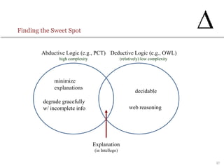 37
Finding the Sweet Spot
minimize
explanations
degrade gracefully
w/ incomplete info
decidable
web reasoning
Abductive Logic (e.g., PCT)
high complexity
Deductive Logic (e.g., OWL)
(relatively) low complexity
Explanation
(in Intellego)
 