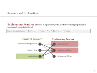 Explanatory Feature: A feature is explanatory w.r.t. a set of observed properties if it
causes each property in the set.
ExplanatoryFeature ≡ ∃isPropertyOf—.{p1} ⊓ … ⊓ ∃isPropertyOf—.{pn}
elevated blood pressure
clammy skin
palpitations
Hypertension
Hyperthyroidism
Pulmonary Edema
Observed Property Explanatory Feature
38
Semantics of Explanation
 