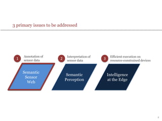 4
3 primary issues to be addressed
Annotation of
sensor data
Semantic
Sensor
Web
Semantic
Perception
Intelligence
at the Edge
Interpretation of
sensor data
Efficient execution on
resource-constrained devices
1 2 3
 