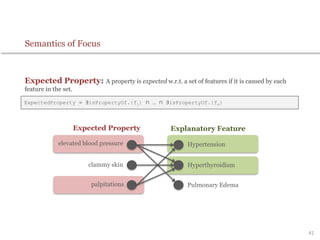 Expected Property: A property is expected w.r.t. a set of features if it is caused by each
feature in the set.
ExpectedProperty ≡ ∃isPropertyOf.{f1} ⊓ … ⊓ ∃isPropertyOf.{fn}
elevated blood pressure
clammy skin
palpitations
Hypertension
Hyperthyroidism
Pulmonary Edema
Expected Property Explanatory Feature
41
Semantics of Focus
 