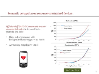 Off-the-shelf OWL-DL reasoners are too
resource intensive in terms of both
memory and time
• Runs out of resources with
background knowledge >> 20 nodes
• Asymptotic complexity: O(n3)
44
O(n3) < x < O(n4)
Semantic perception on resource-constrained devices
 