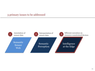 45
3 primary issues to be addressed
Annotation of
sensor data
Semantic
Sensor
Web
Semantic
Perception
Intelligence
at the Edge
Interpretation of
sensor data
Efficient execution on
resource-constrained devices1 2 3
 