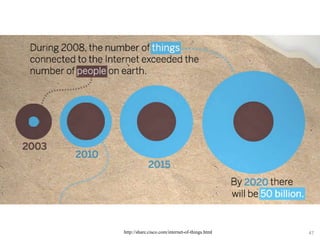 47http://share.cisco.com/internet-of-things.html
 
